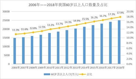 分類圖片 未來(lái)大健康產(chǎn)業(yè)是什么樣子的？