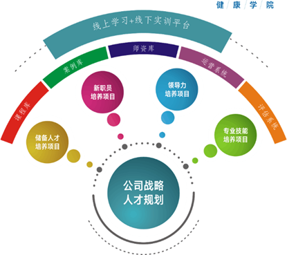 成都親睦家健康學院